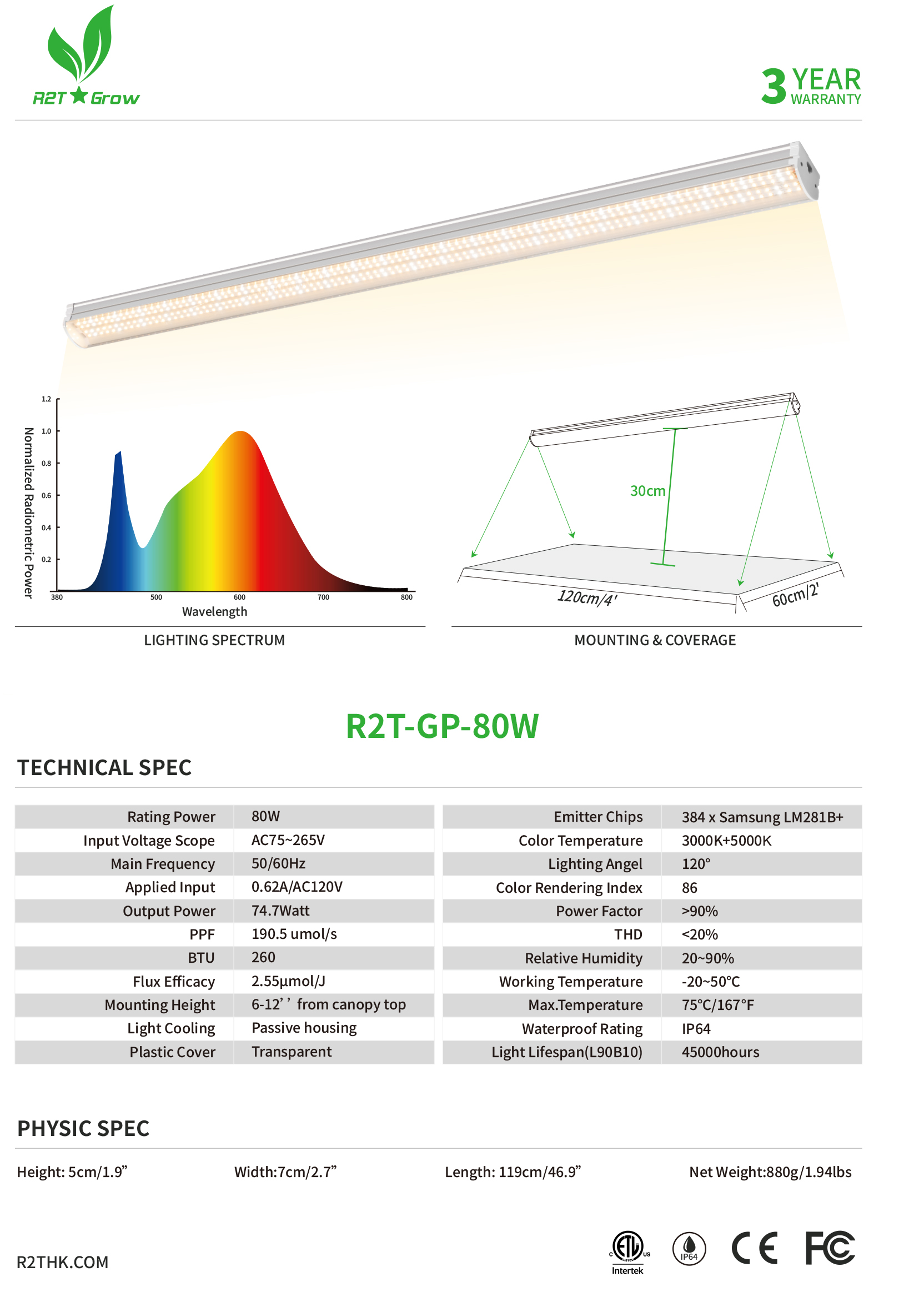 r2t-GP-80w เป็นทางการ