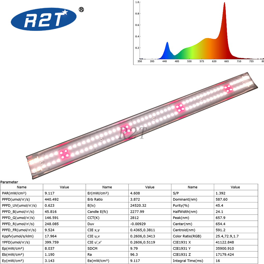 R2TGrow แบบยืดหยุ่น 240W แสงแนวตั้ง 4x60W Samsung LM301H+สีแดงเข้ม 96+16LED V2 Sunbar Plus 2ft LED Grow Lights Bar Kit