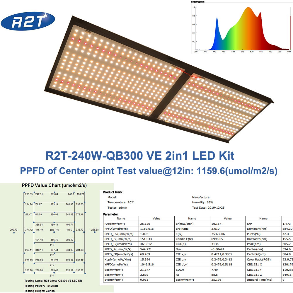 ชุดไฟ LED 240w QB300 VE 2IN1