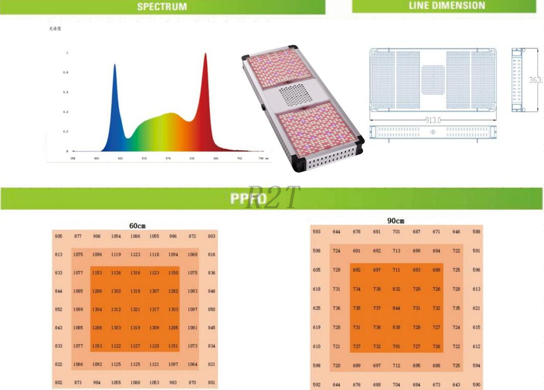 R2TGrow 2023 Industrial 800W Full Spectrum LED Grow Light พืชในร่มสำหรับ HPS CHM Grow เปลี่ยนแสง